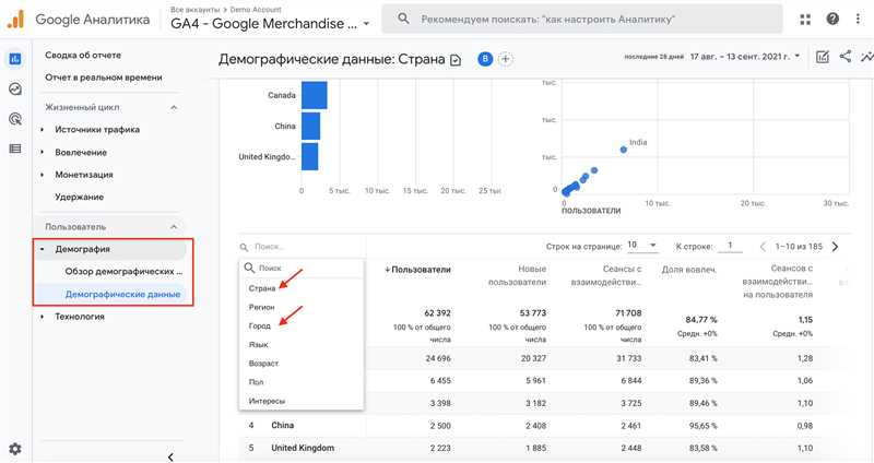 Способы использования данных Google Аналитики для оптимизации сайта