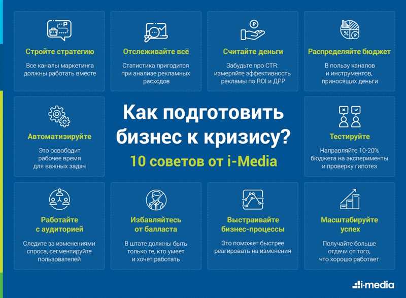 Эффективные стратегии работы с микробюджетами в контекстной рекламе