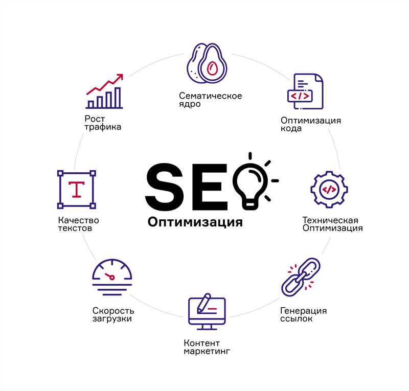 SEO-продвижение и вывод сайта в ТОП-10 Яндекса и Google — раскрутка в поисковых системах